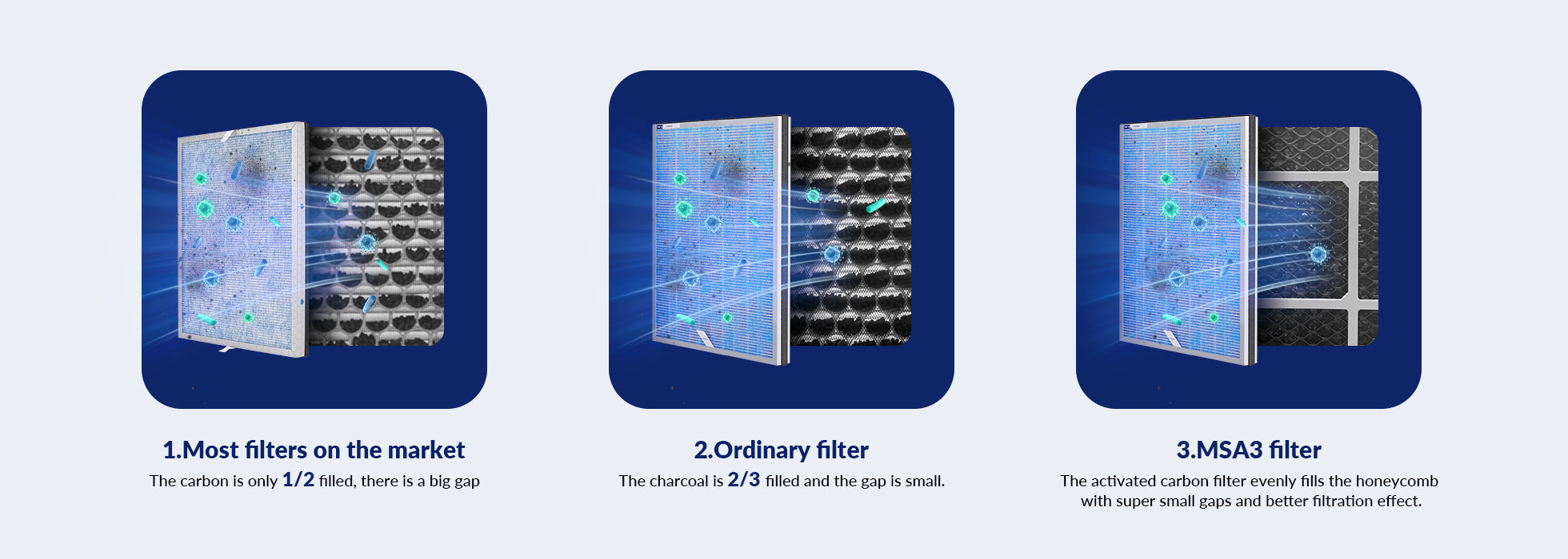 Genuine MSA3/MSA3S Original Air Purifier Filter Replacement