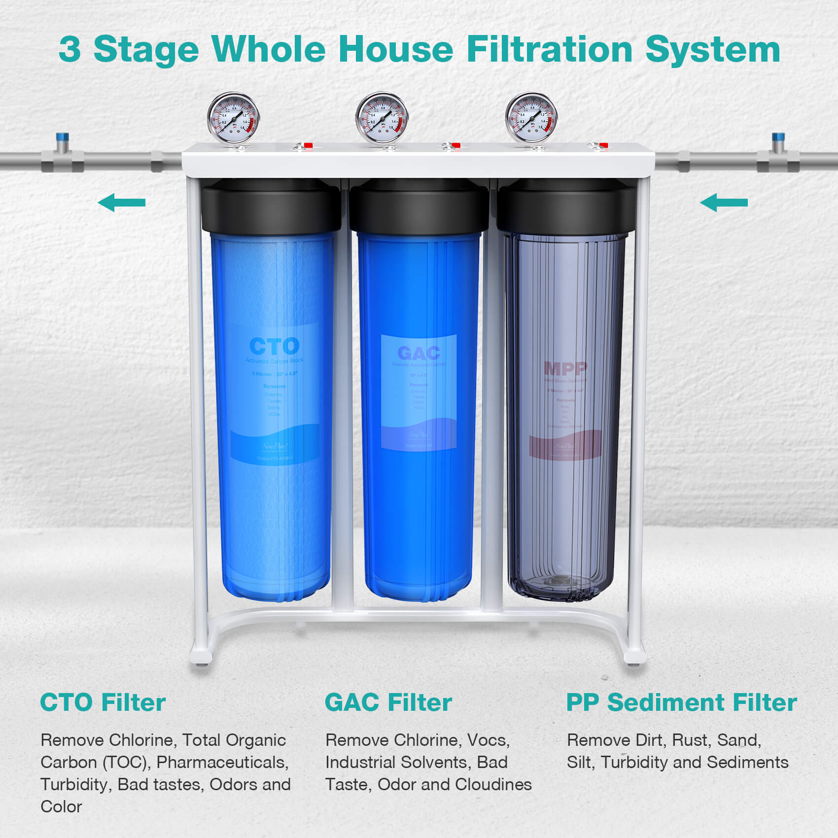 SimPure V7 5 Stage Under Kitchen Sink Water Filter System