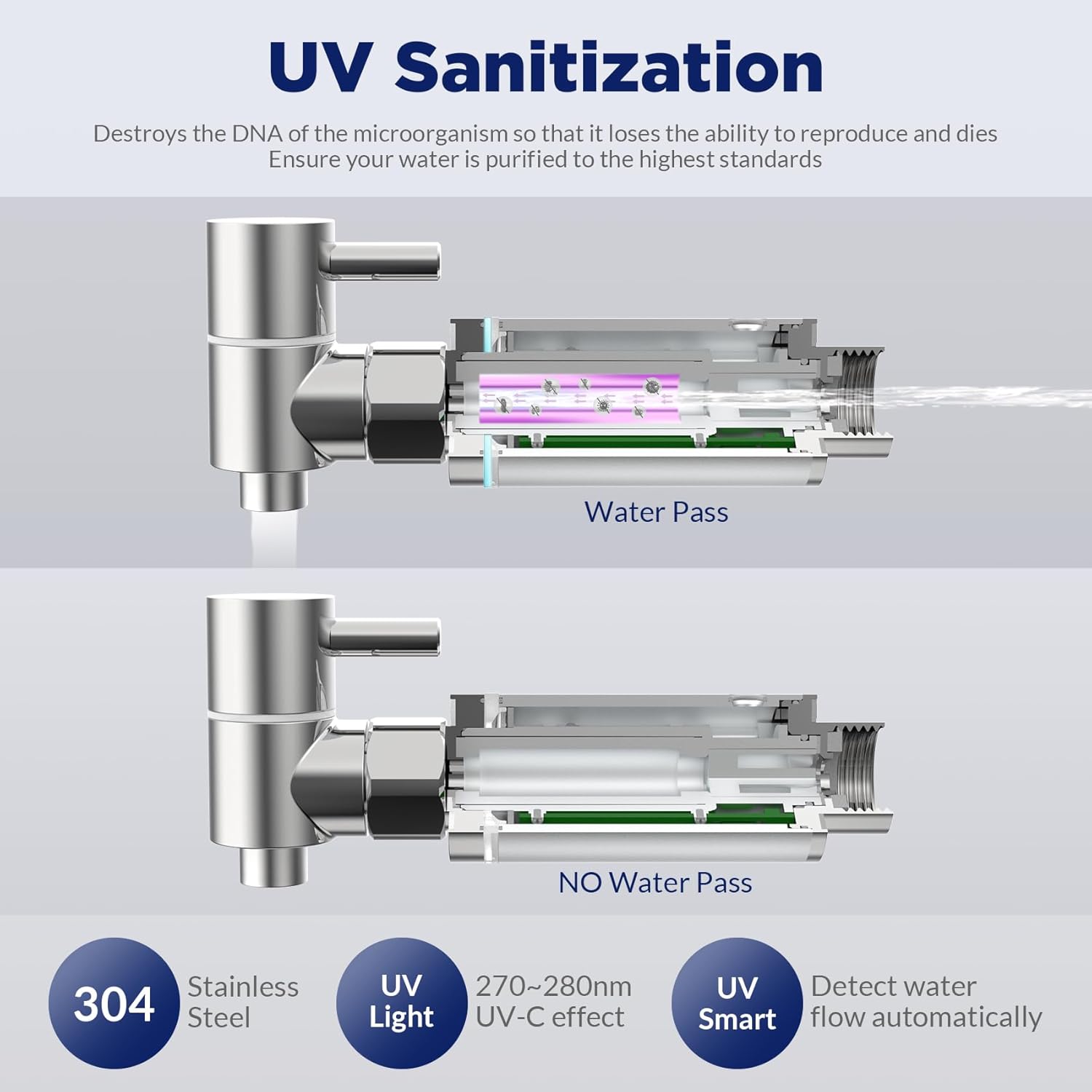 Membrane Solutions U3P UV 2.25-Gallons Stainless Steel Gravity Water Filter Fed Tank with 3 Black Filters