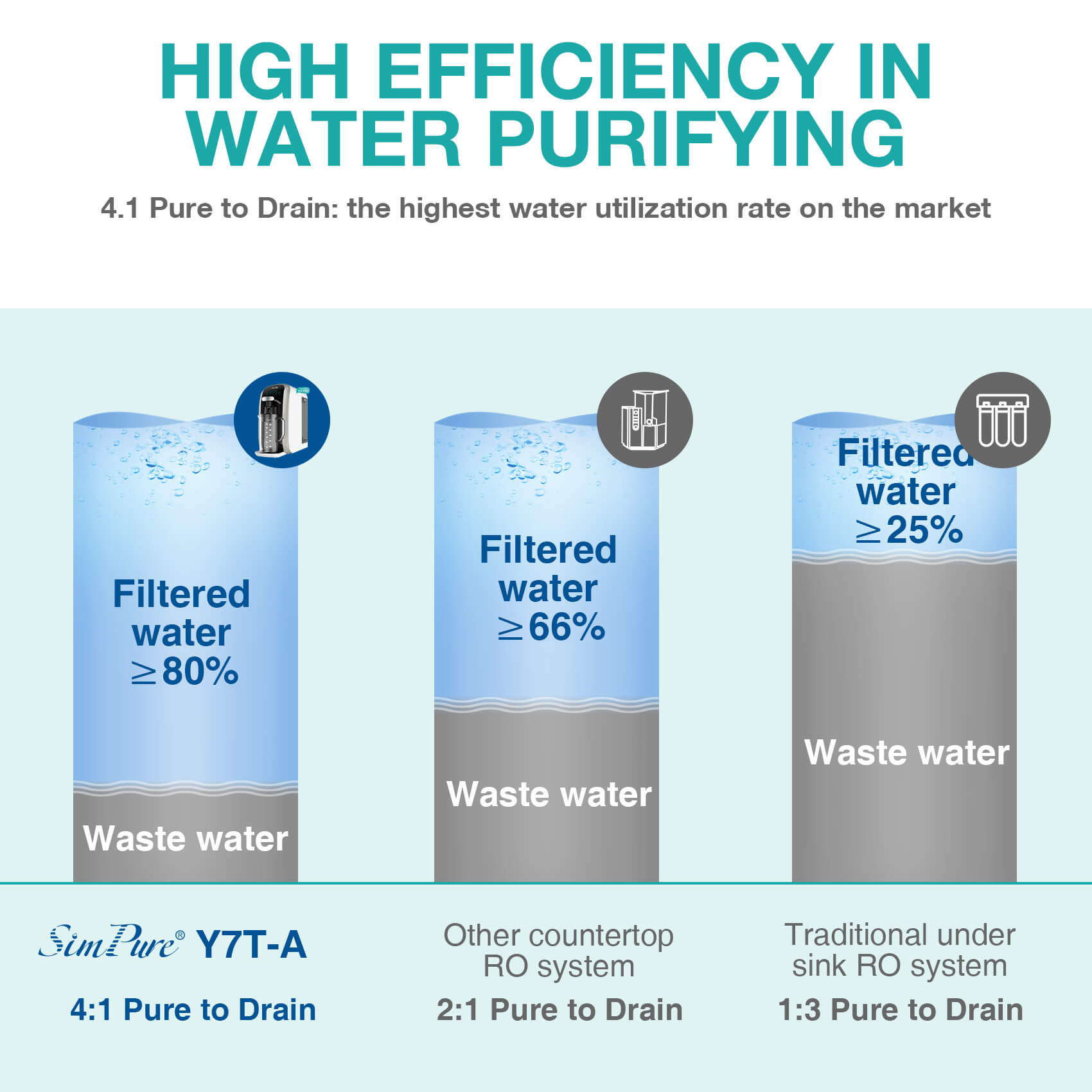 lowest pure to drain ration ro system.jpg__PID:2b2be286-7ed2-418d-b222-d12f3c6582c6