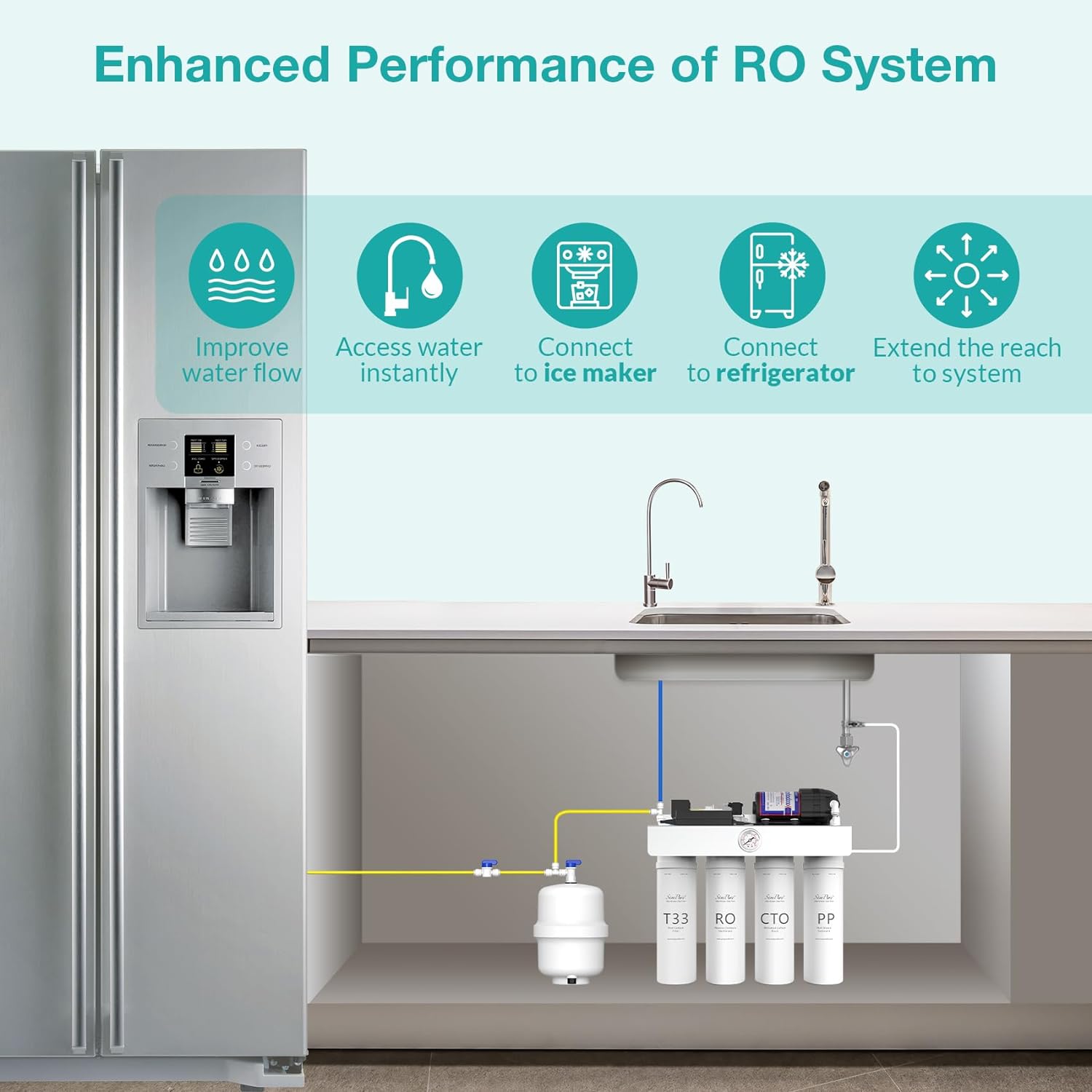 SimPure Water Pressure Tank for Tankless RO System, Refrigerator, Ice Maker with Fittings