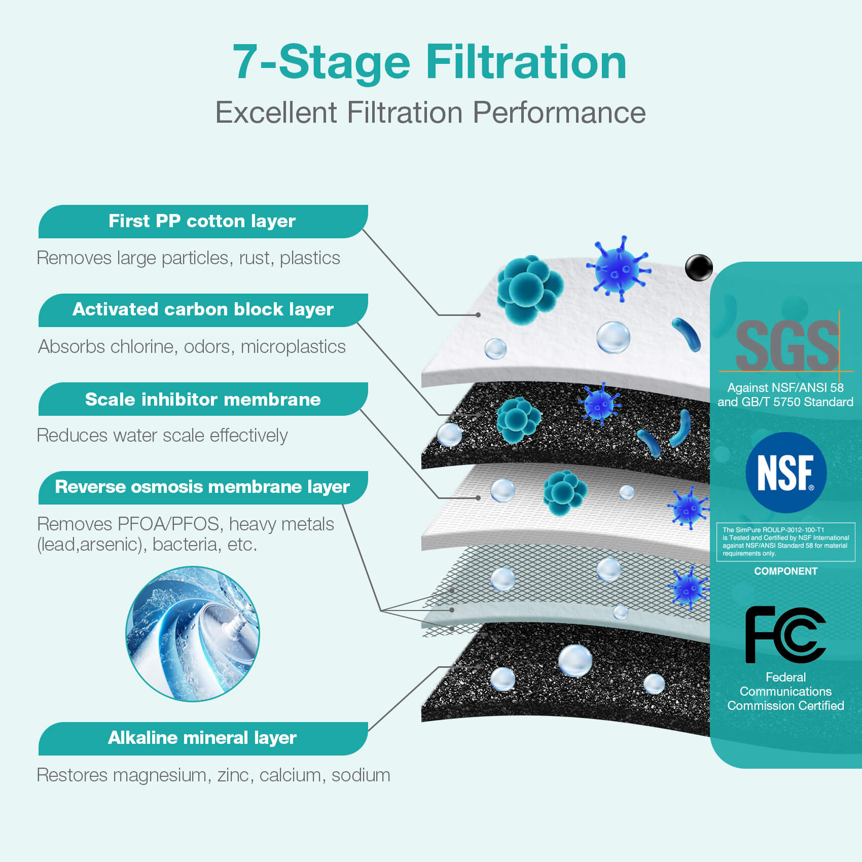 SimPure T1-100ALK 7-Stage Under Sink RO System Remineralization with Booster Pump