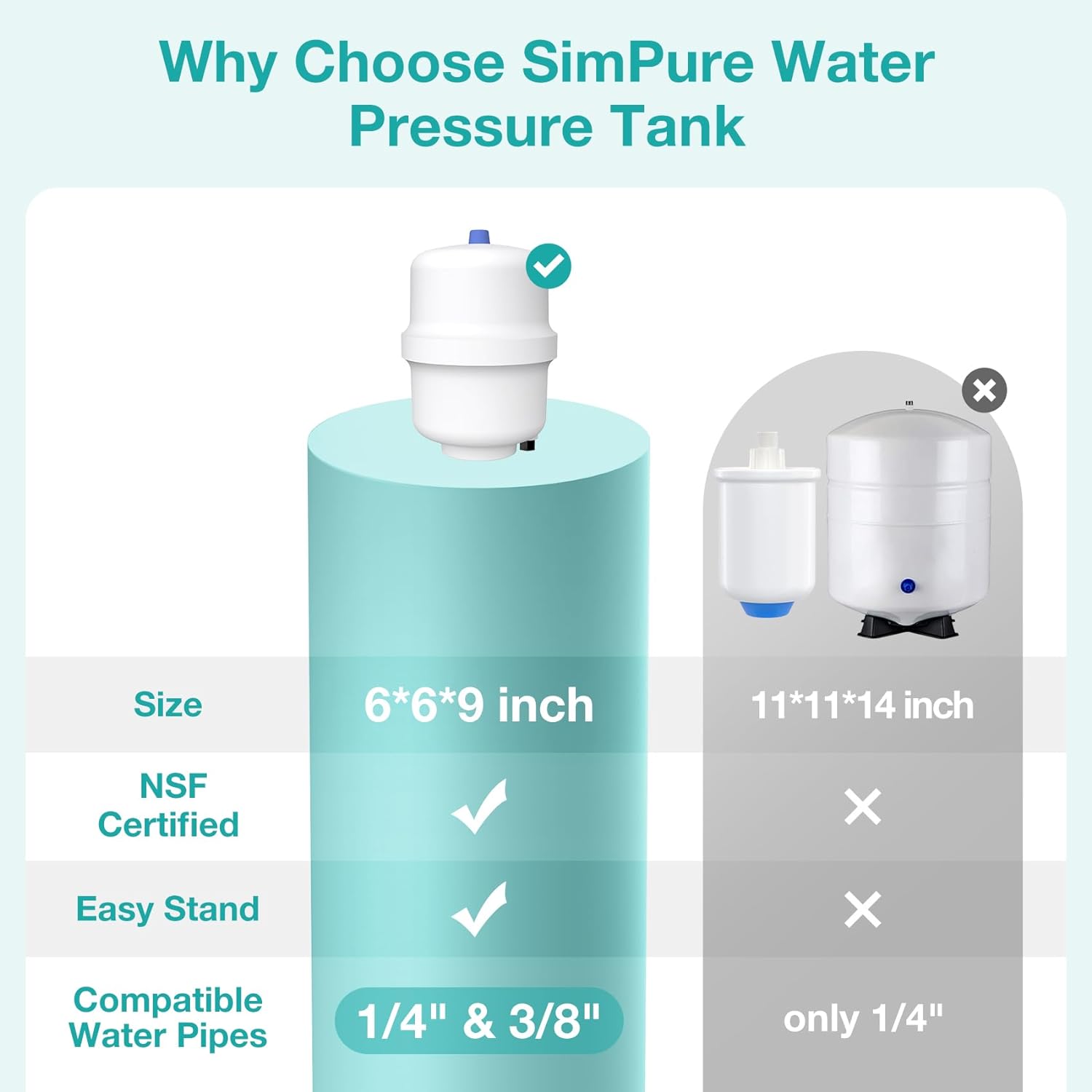 SimPure Water Pressure Tank for Tankless RO System, Refrigerator, Ice Maker with Fittings