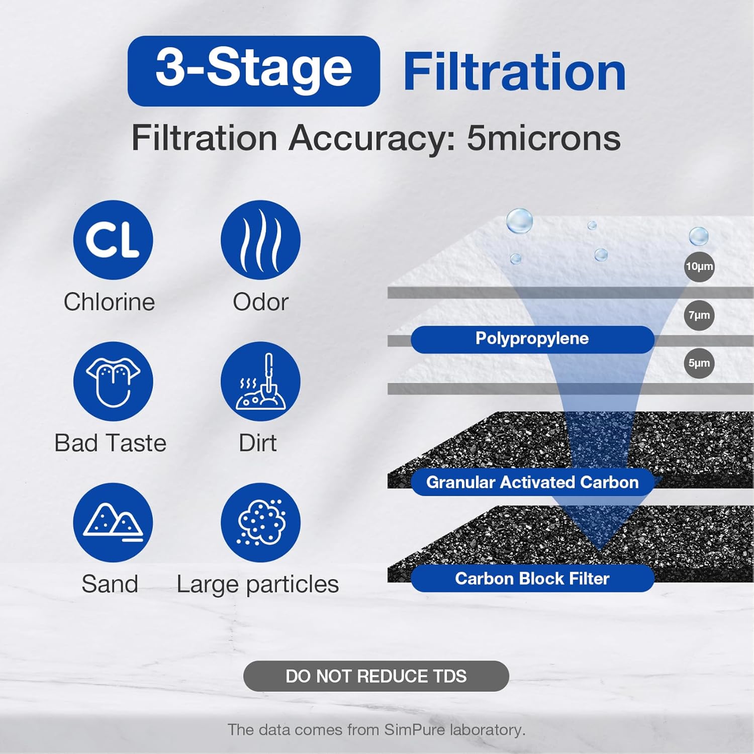 SimPure DB20P-3 3-Stage Whole House Water Filtration System with 5 Micron 20” x 4.5” Sediment & Carbon Water Filters for Well Water