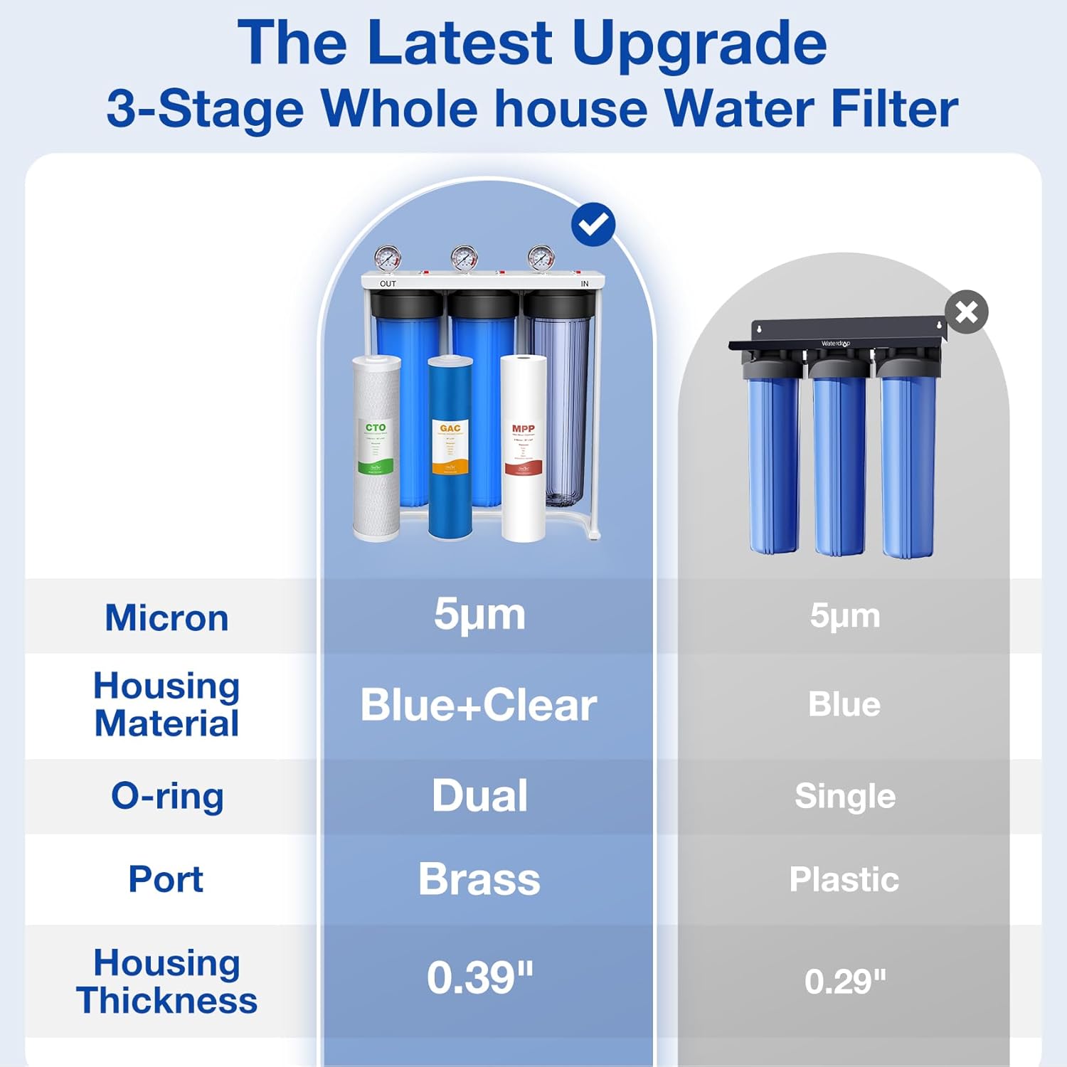 SimPure DB20P-3 3-Stage Whole House Water Filtration System with 5 Micron 20” x 4.5” Sediment & Carbon Water Filters for Well Water