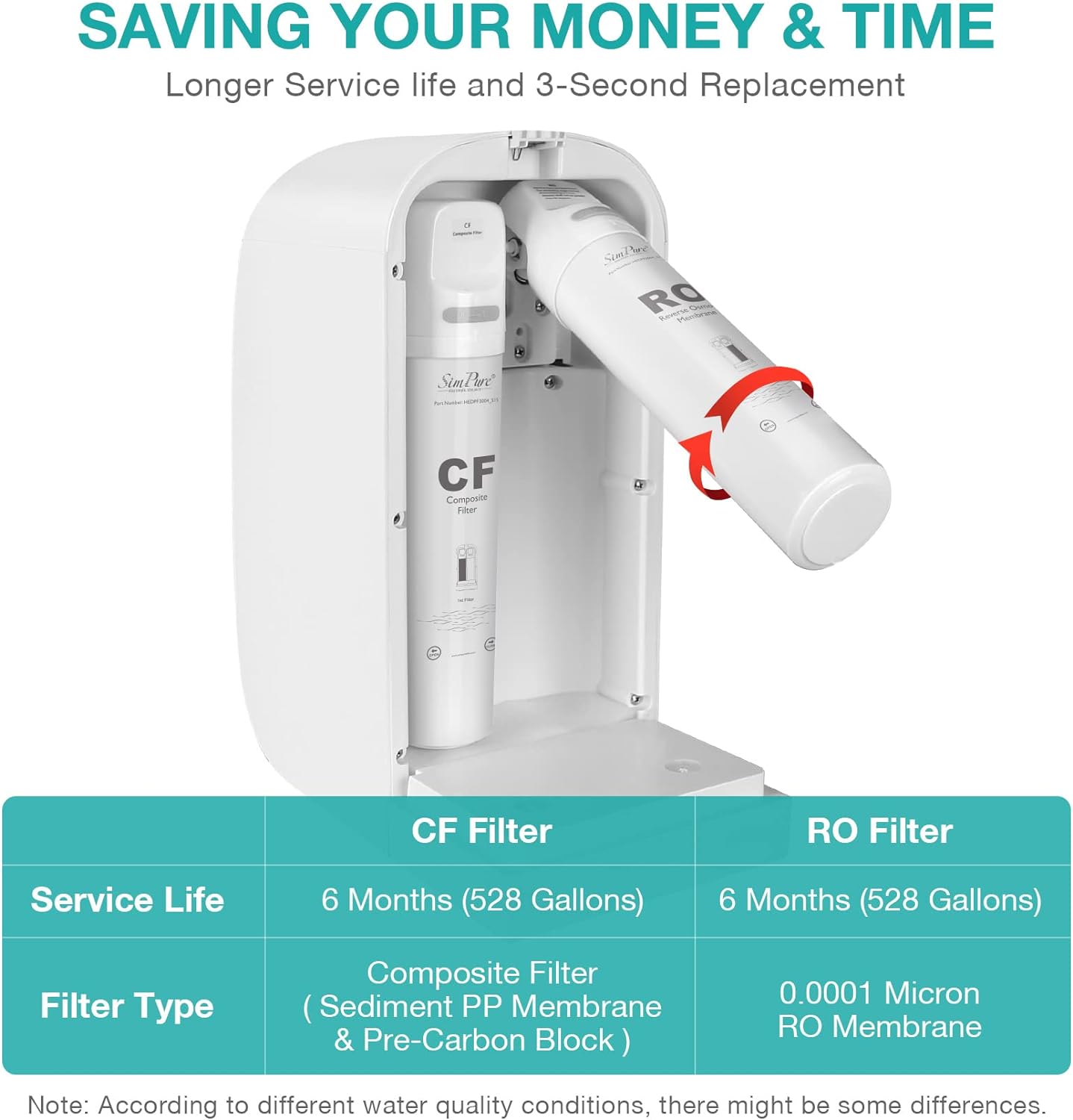 SimPure Y7P-BW 5-Stage Countertop RO Water Filtration System with UV