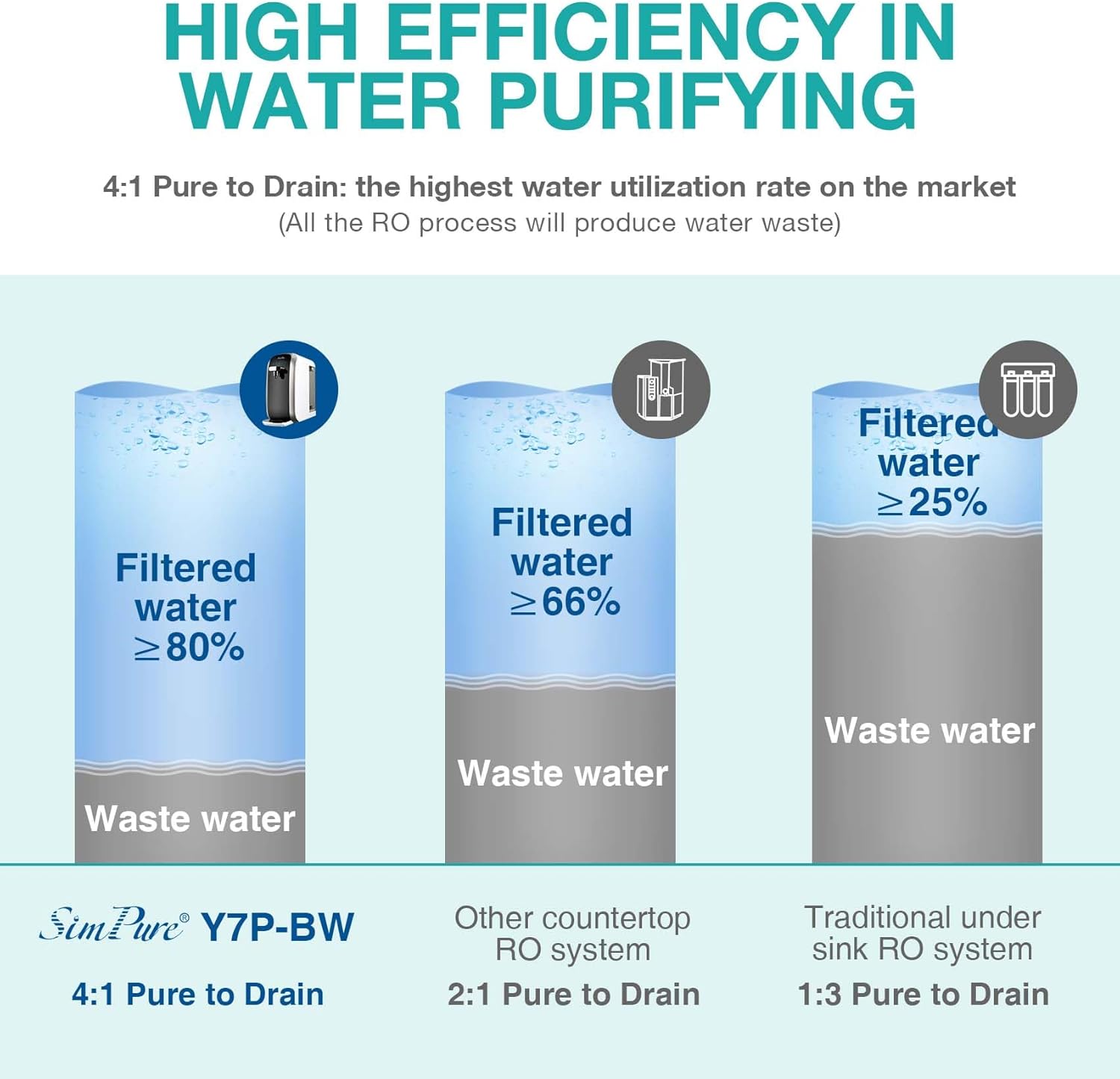 SimPure Y7P-BW 5-Stage Countertop RO Water Filtration System with UV