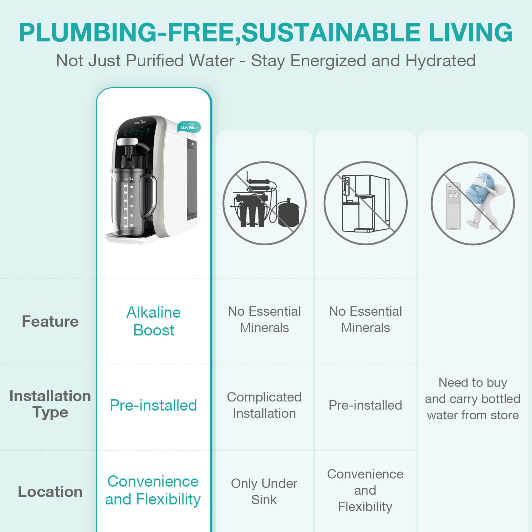 simpure Y7T-A Alkaline Countertop RO System.jpg__PID:e2867ed2-318d-4222-912f-3c6582c693a8