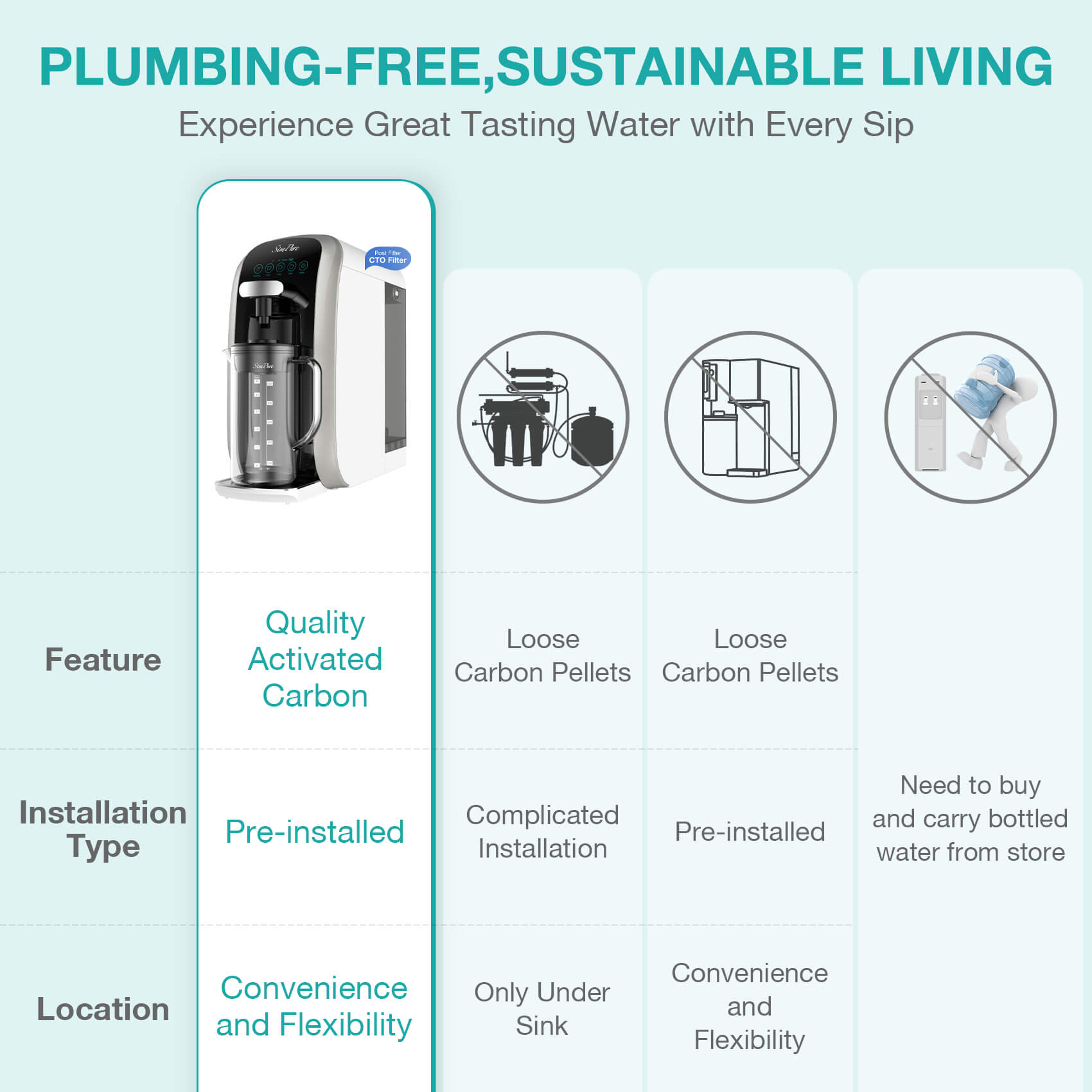 simpure Y7T-C Countertop RO System.jpg__PID:f3c02cd1-4460-47fc-a27e-d00fe0173013