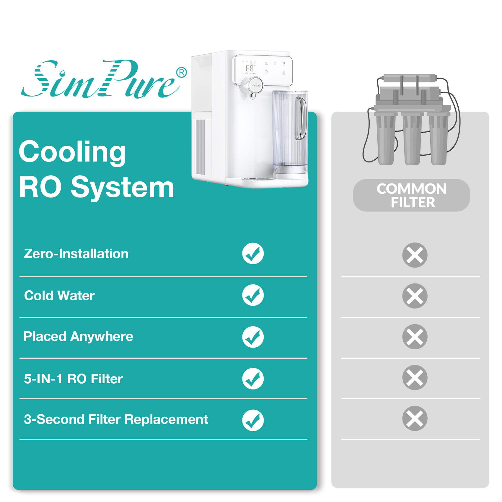 SimPure Y10C Cold Countertop RO System Cooler Water Filter Dispenser | 5-in-1 RO+CTO+UV 7-Stage Filtration