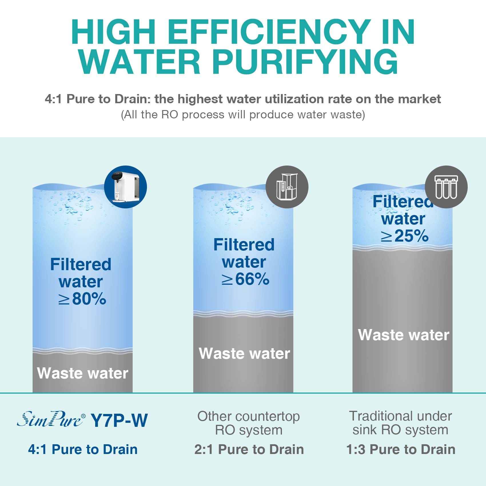 simpure y7p-w countertop water filter dispenser-1.jpg__PID:7df5f959-a396-44ec-a234-2f4fc39e26e1