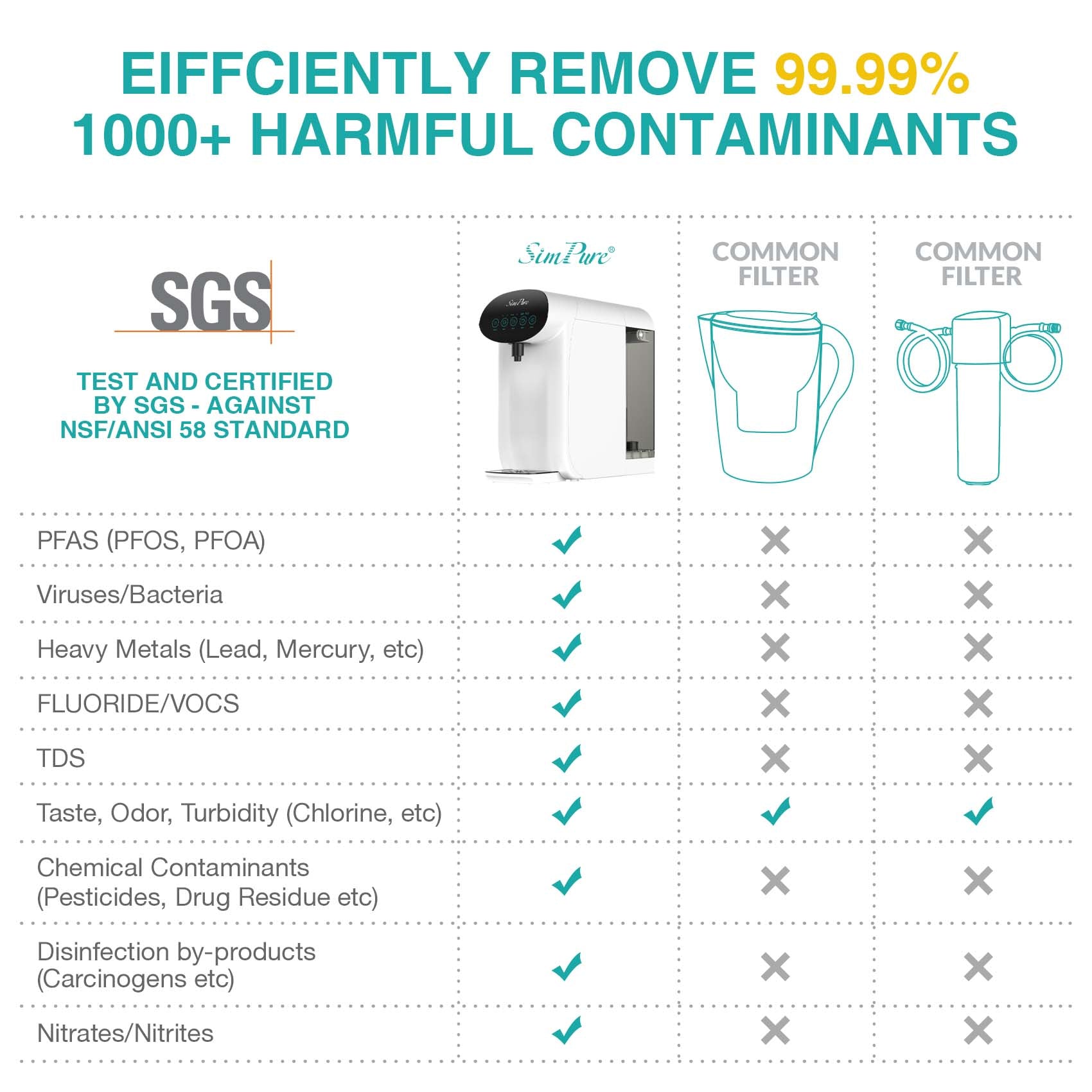 simpure y7p-w countertop water filter dispenser-2.jpg__PID:e5de5765-7df5-4959-a396-64ec22342f4f