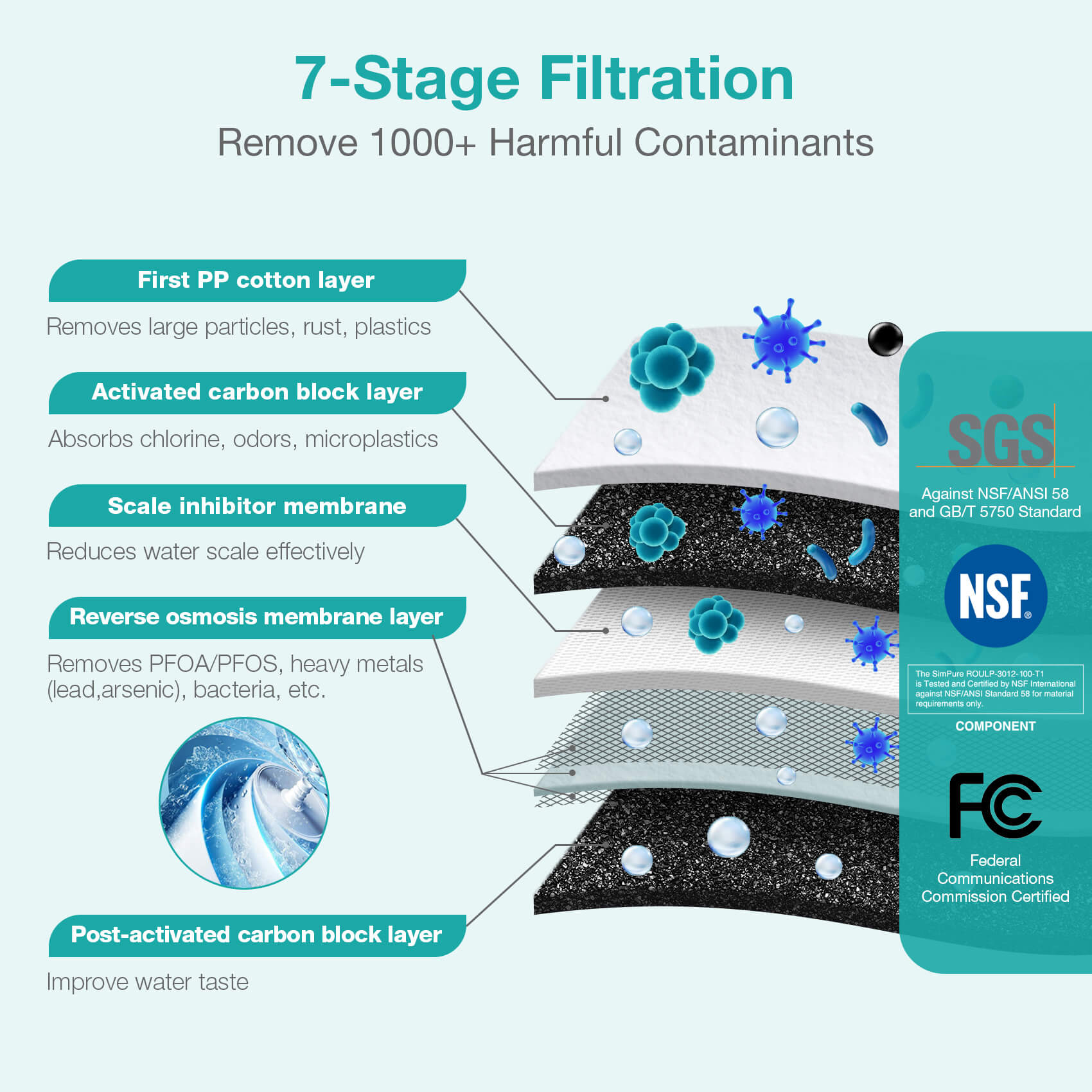 under counter reverse osmosis system1.jpg__PID:e913f2c2-6d30-4ef8-aeca-e67bbde7a11c