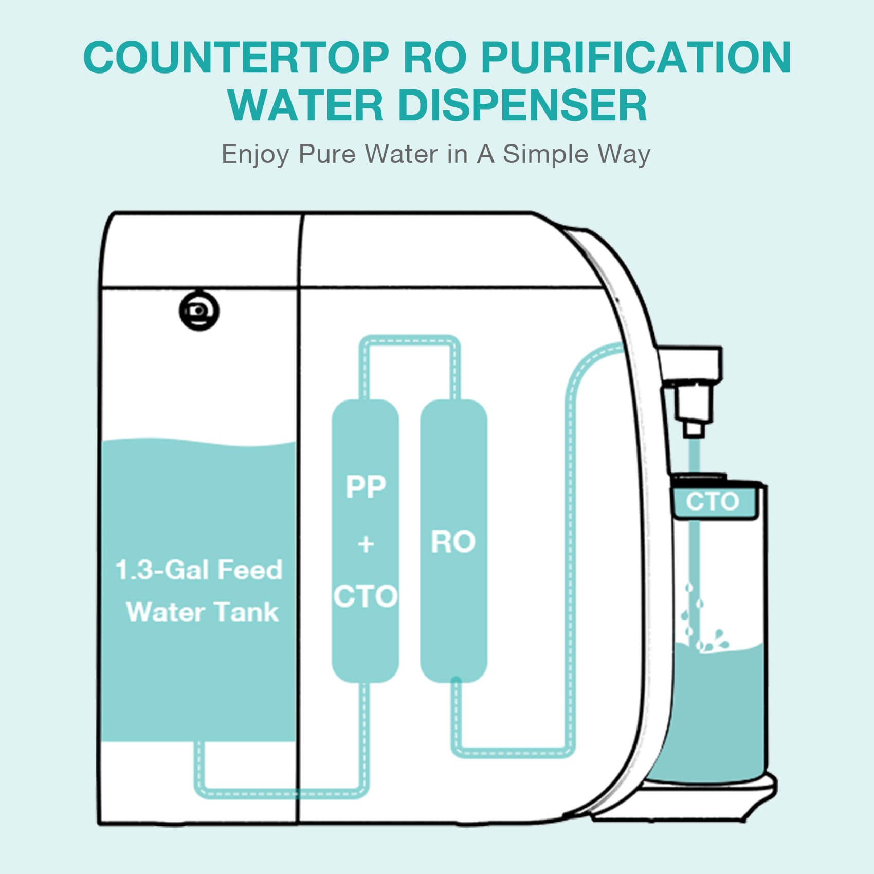 SimPure Y7T-BW-C Countertop RO System with Portable Glass Water Pitcher & Extra Carbon Filtration