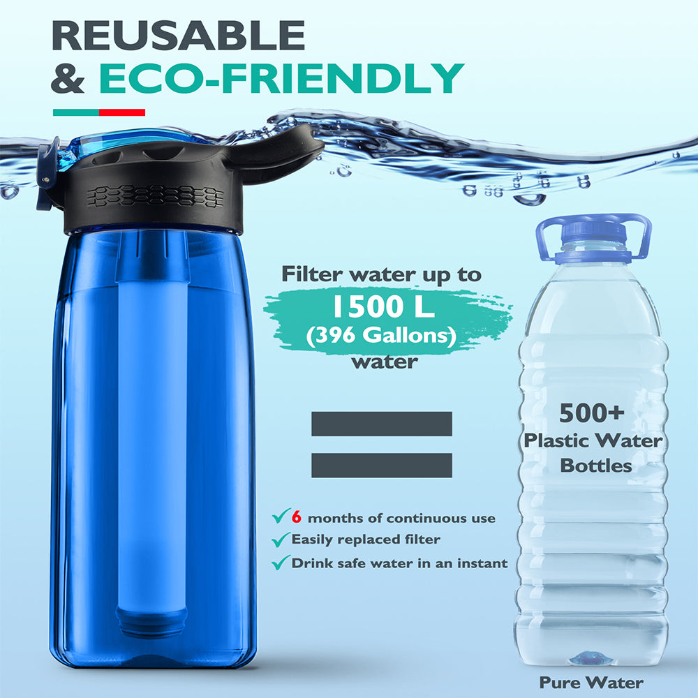 Reusable Filtering Water Bottle